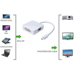 Câble adaptateur convertisseur Mini DisplayPort compatible port Thunderbolt vers HDMI DVI VGA 3 en 1 blanc